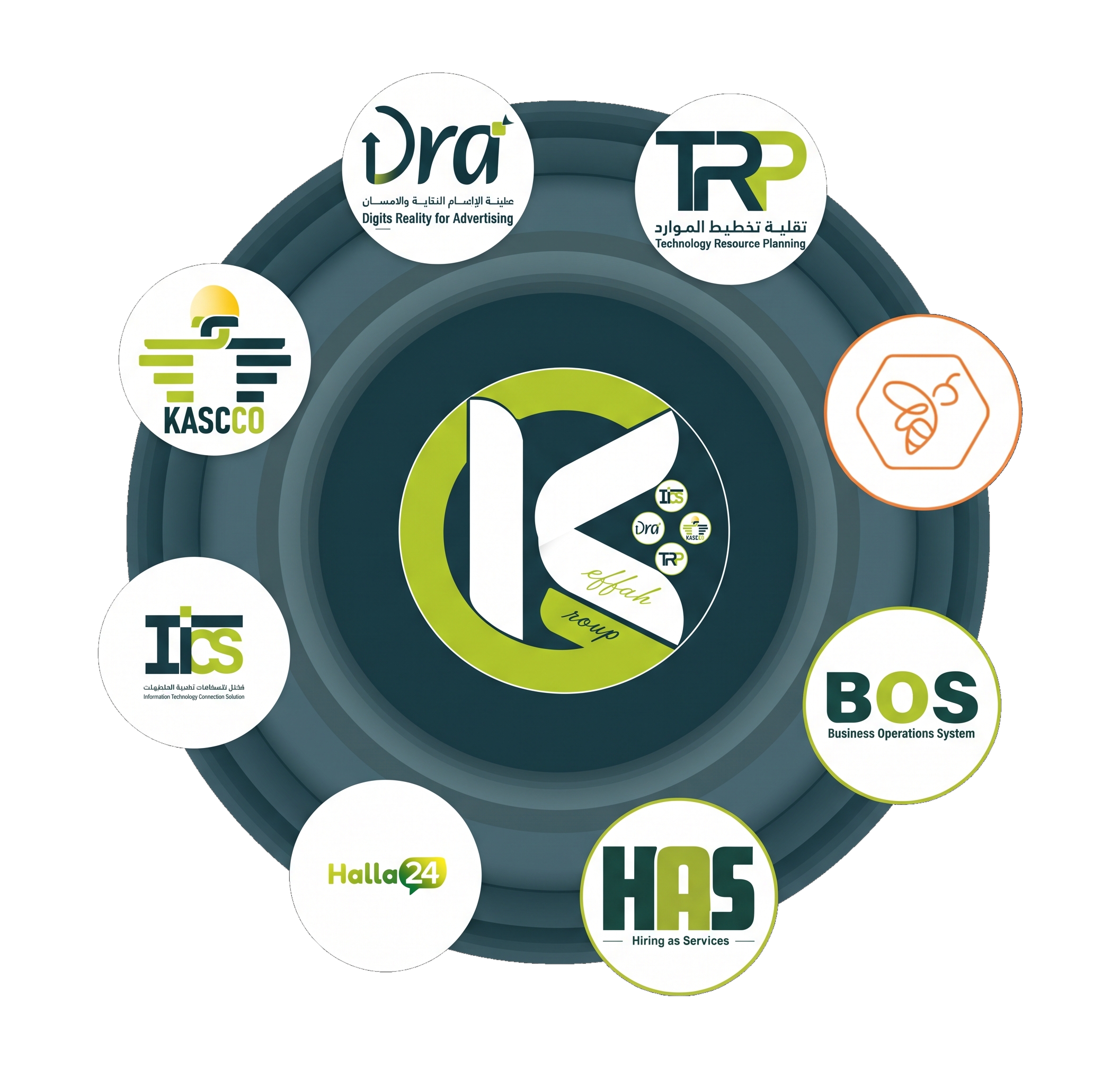 Keffah Group and its companies